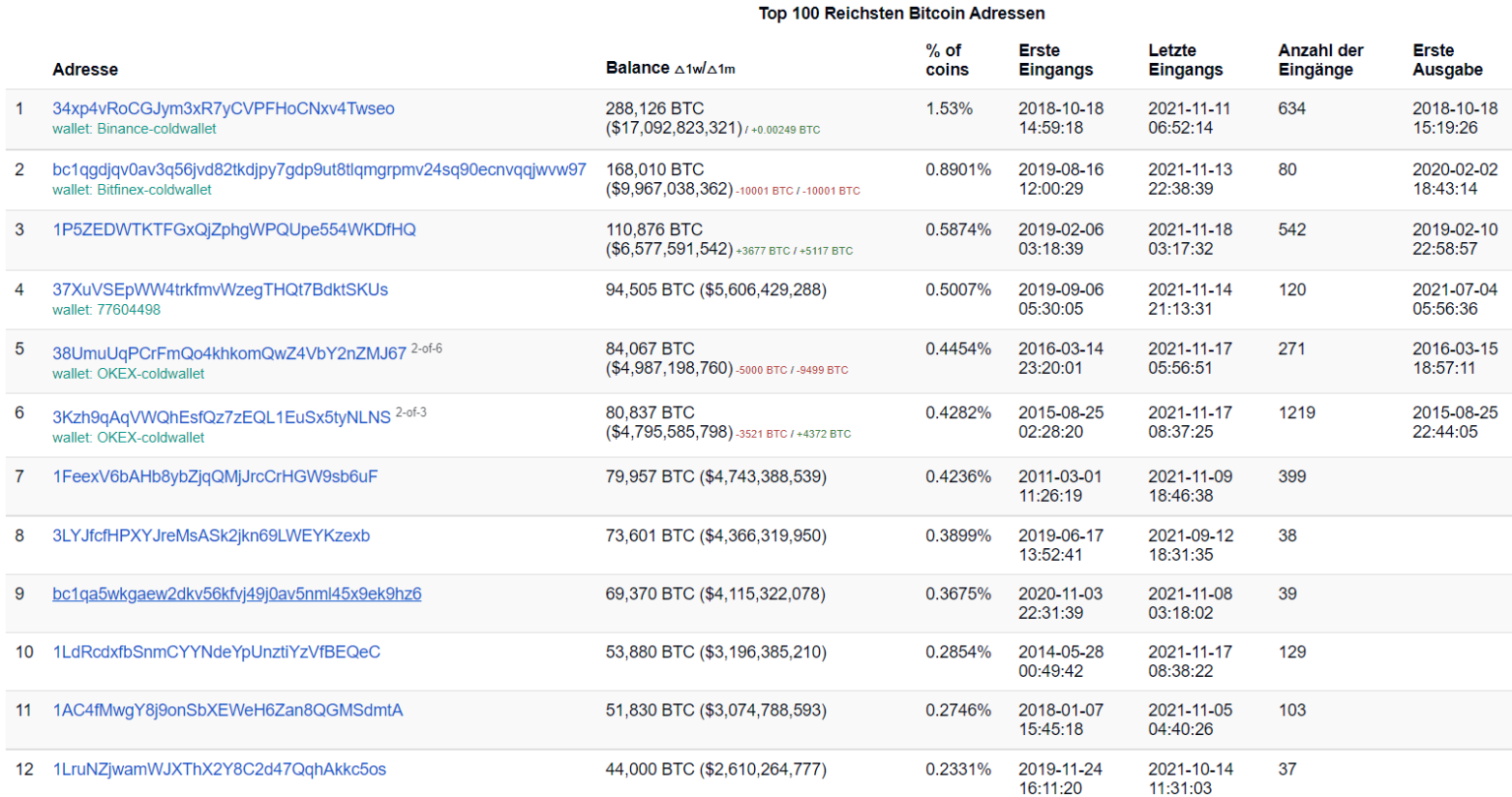 mysterium crypto price